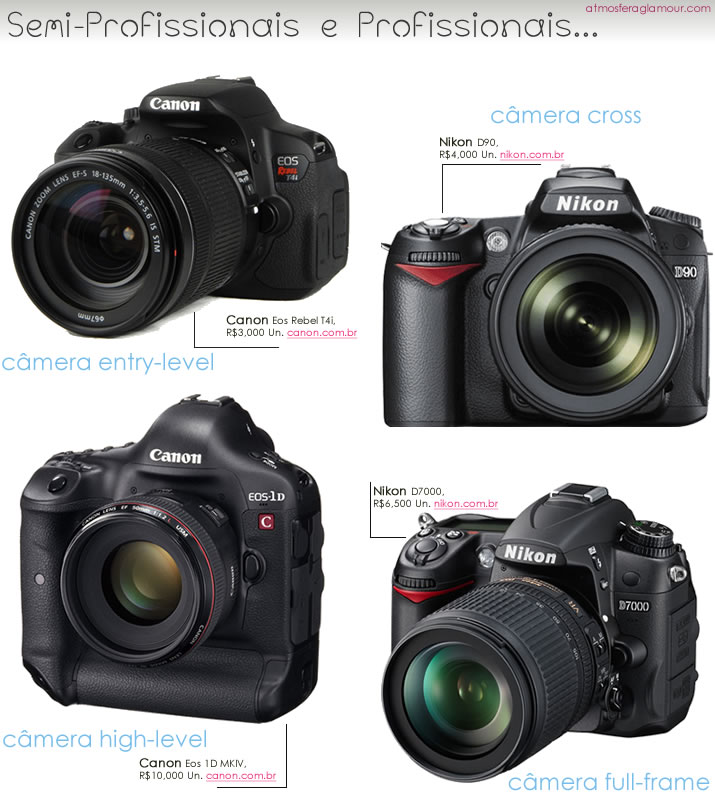 qual câmera comprar