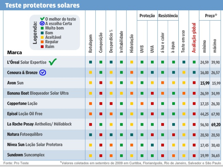MD-275-Protetores-Solares-reprovados